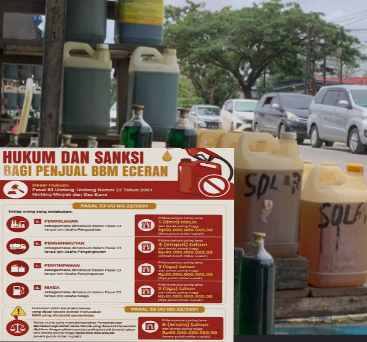Penjualan BBM Bersubsidi Secara Eceran Tanpa Izin Terancam Pidana 6 Tahun Penjara