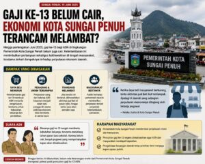 Gaji Ke-13 Belum Cair, Perputaran Uang di Kota Sungai Penuh Dikhawatirkan Melambat
