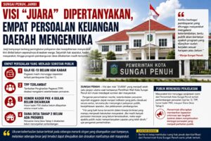 Visi “JUARA” Dipertanyakan, Empat Persoalan Keuangan Daerah Mengemuka di Sungai Penuh