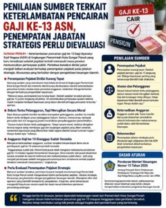 Penilaian Sumber Terkait Keterlambatan Pencairan Gaji ke-13 ASN, Penempatan Jabatan Strategis Perlu Dievaluasi