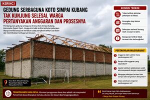 Fokus Program ke Depan, Bagaimana dengan Pembangunan yang Sedang Dipertanyakan Warga?